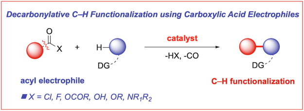 Decarbonylative C-H functionalization with carboxylic acids